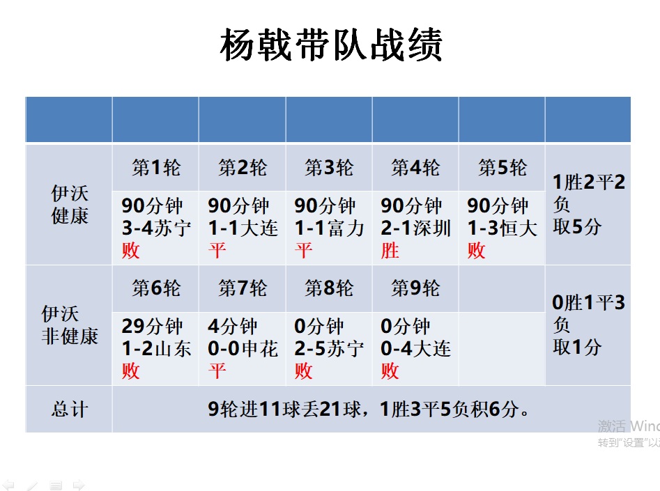 河南建业杨戟,鼓破万人捶上一句是什么