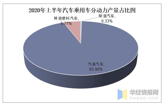 2021年全国汽车产销数据同比,2012-2020年中国汽车产销情况分析