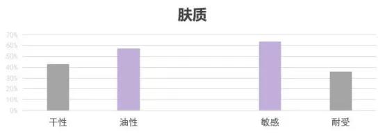 一分钟辨别敏感肌|80%敏感肌都是自己作的