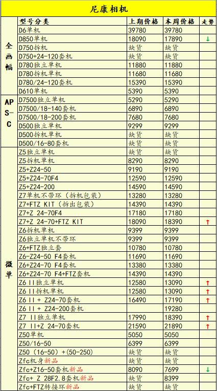 eosr为什么停产,佳能eosr已停产了吗