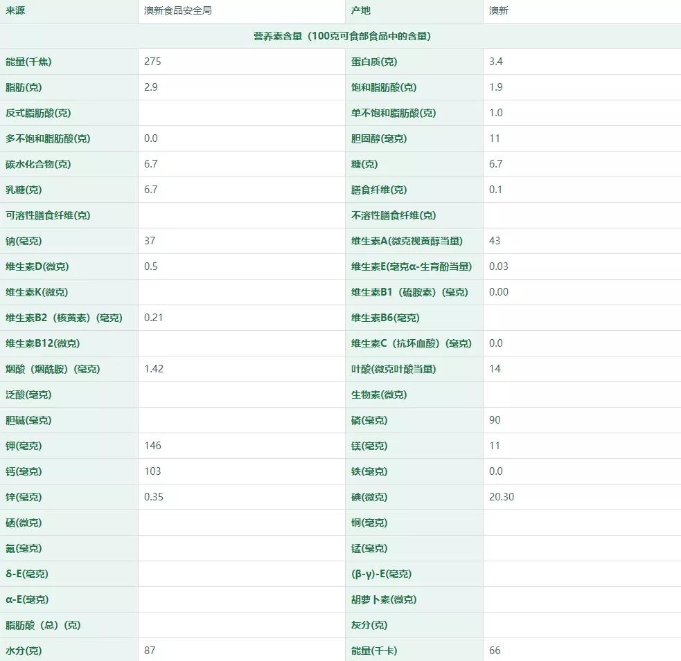 蒙牛国家学生饮用奶计划,蒙牛未来星学生饮用奶服务中心