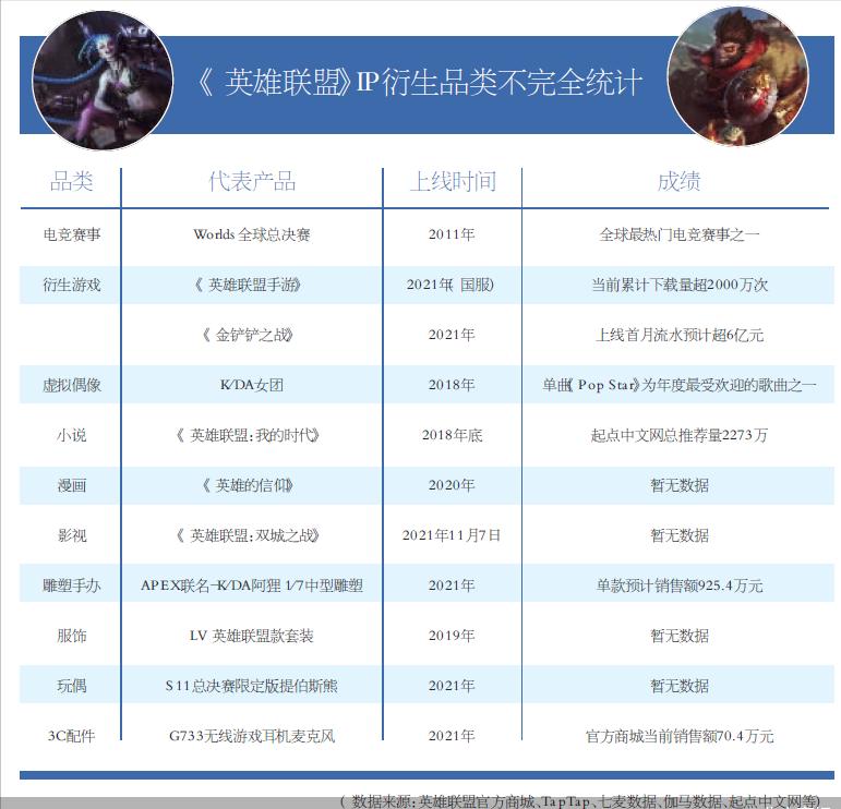 王思聪英雄联盟开箱,王思聪英雄联盟限量版