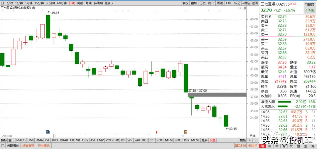 今天芯片股票大跌什么原因,芯片股大面积涨停原因是什么