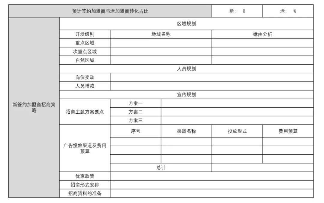连锁招商手册图解,连锁招商手册怎么做
