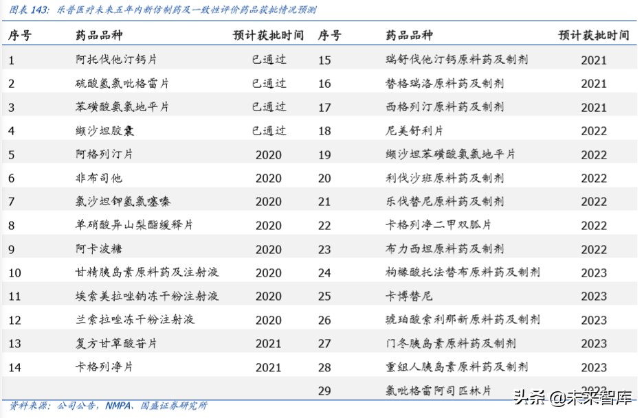 乐普医疗心血管专科医院,乐普医疗的战略