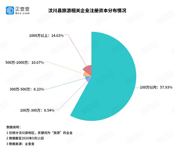 汶川复兴路项目,汶川旅游经济的发展