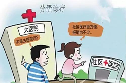 265种分级诊疗病种包括痔疮吗,太原市265种分级诊疗病种