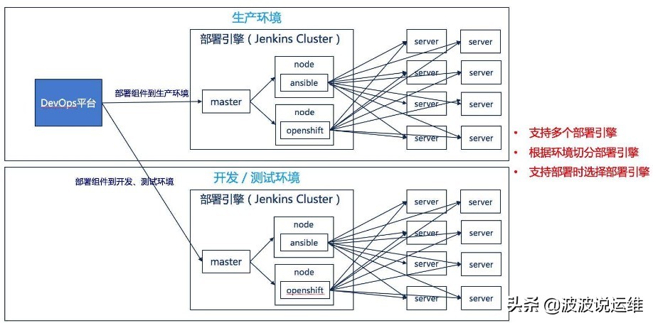 基于k8s的jenkins持续集成实战,jenkins自动部署怎么搭建