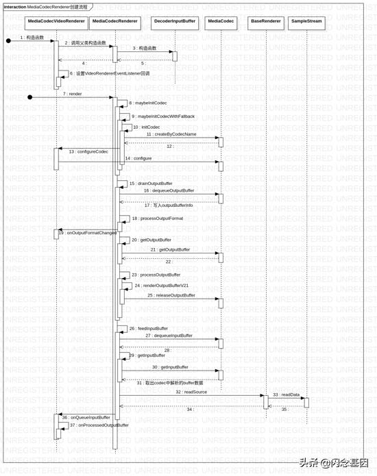 exoplayer,exoplayer兼容性