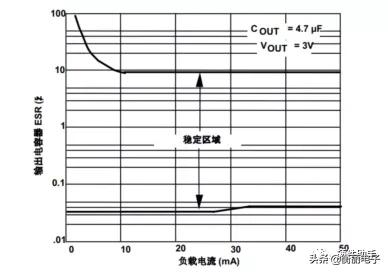 ldo稳定性,ldo环路稳定性怎么测