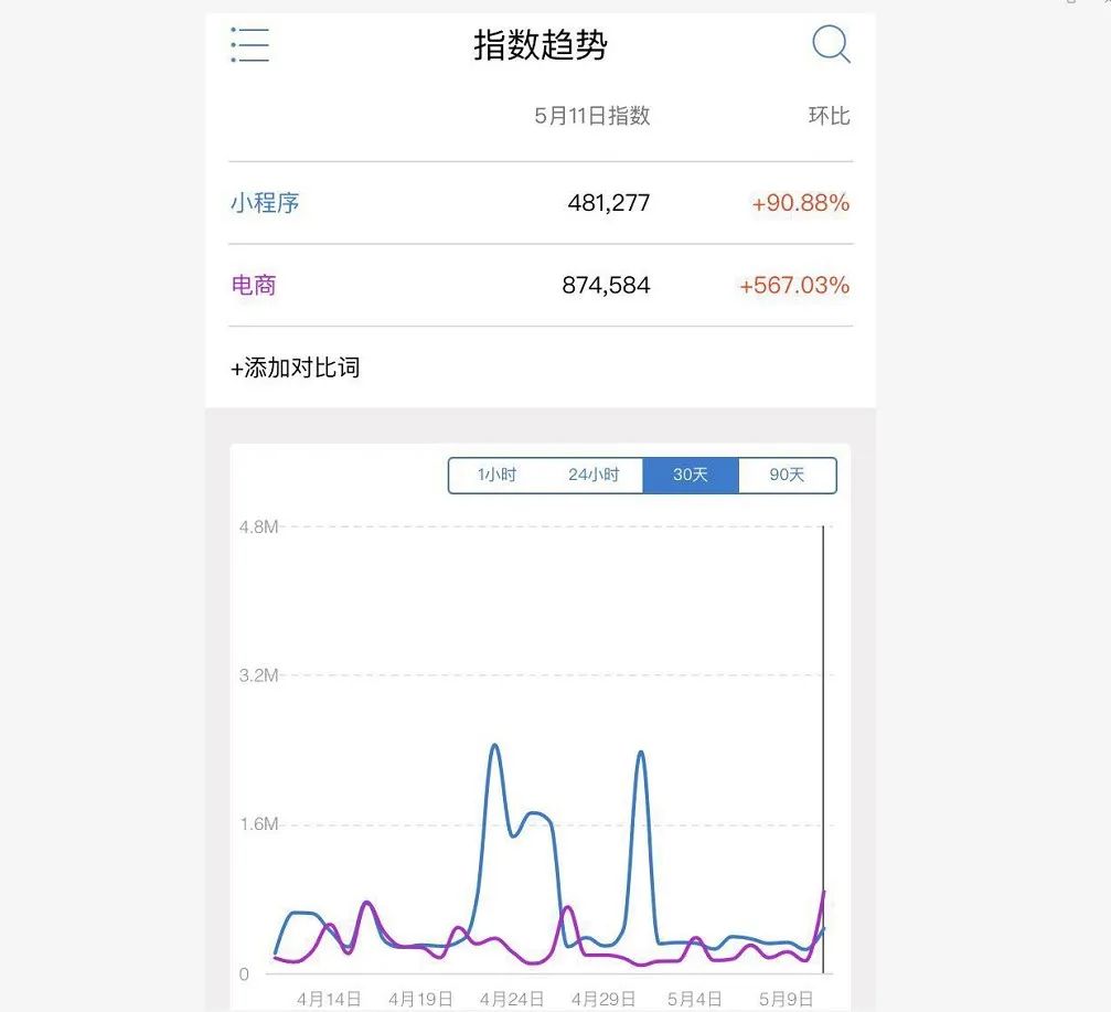 互联网5大指数,互联网五大盈利模式