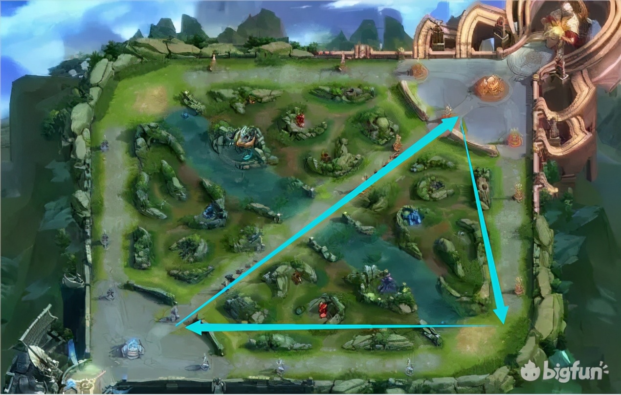 王者荣耀adc的玩法思路,adc必学的20个技巧王者荣耀