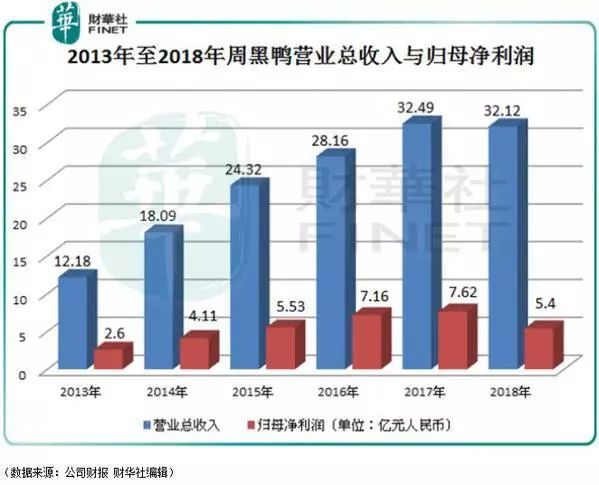 周黑鸭的“核心密码”!(值得学习)