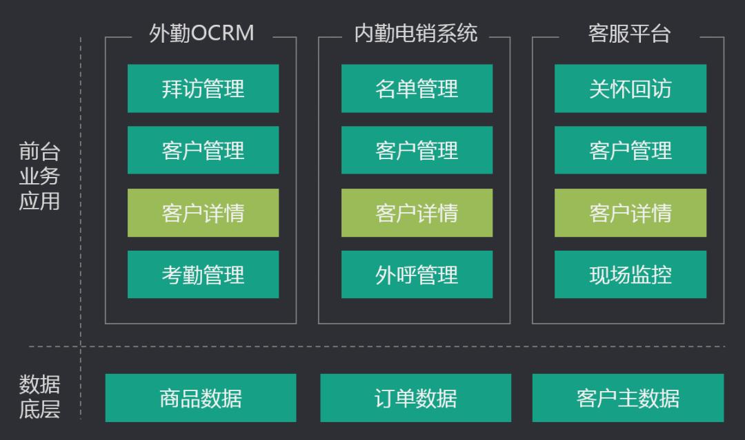 你家的中台是有效建设还是过度设计？看完该有答案了