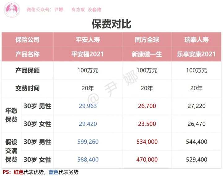 平安福21重疾,瑞泰人寿乐享安康2021重疾险