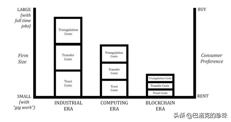 科斯经济学,科斯经济学适合普通人读吗