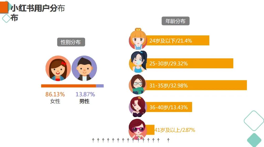 电商平台规则大全详解,自媒体四大平台玩法