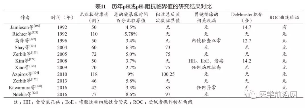 胃食管反流引起的哮喘咳嗽严重吗,胃食管反流性咽喉炎及反流性哮喘