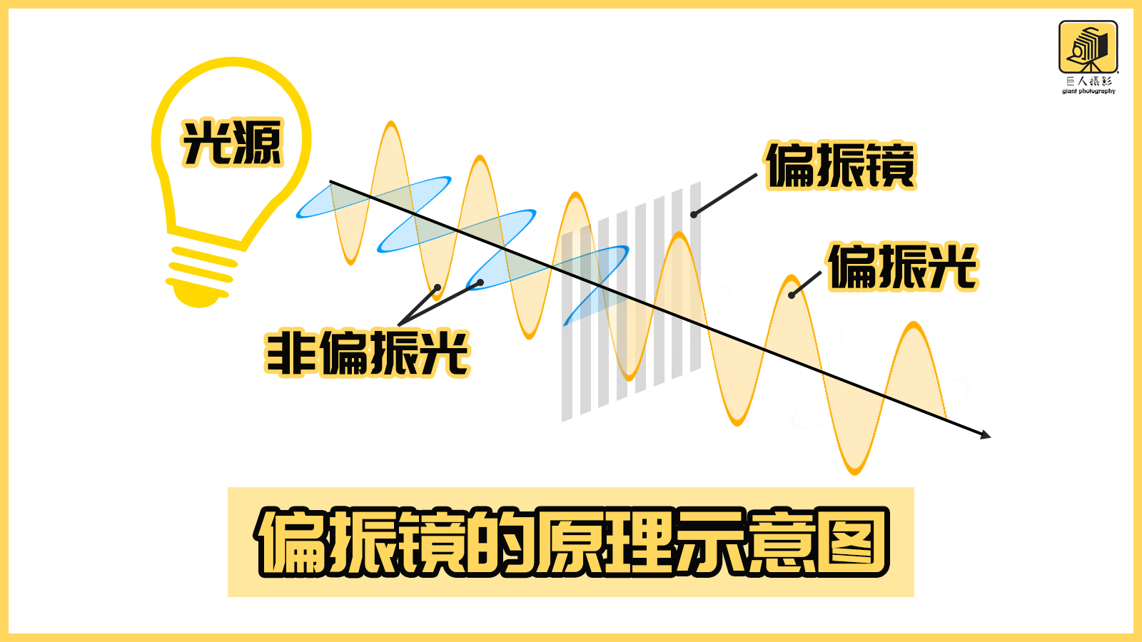 无滤镜就是最好的滤镜,一分钟带你了解滤镜