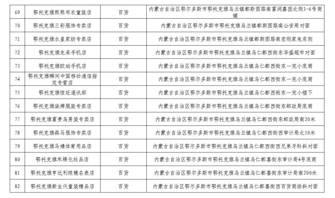 600万消费券发放,600万电子消费券