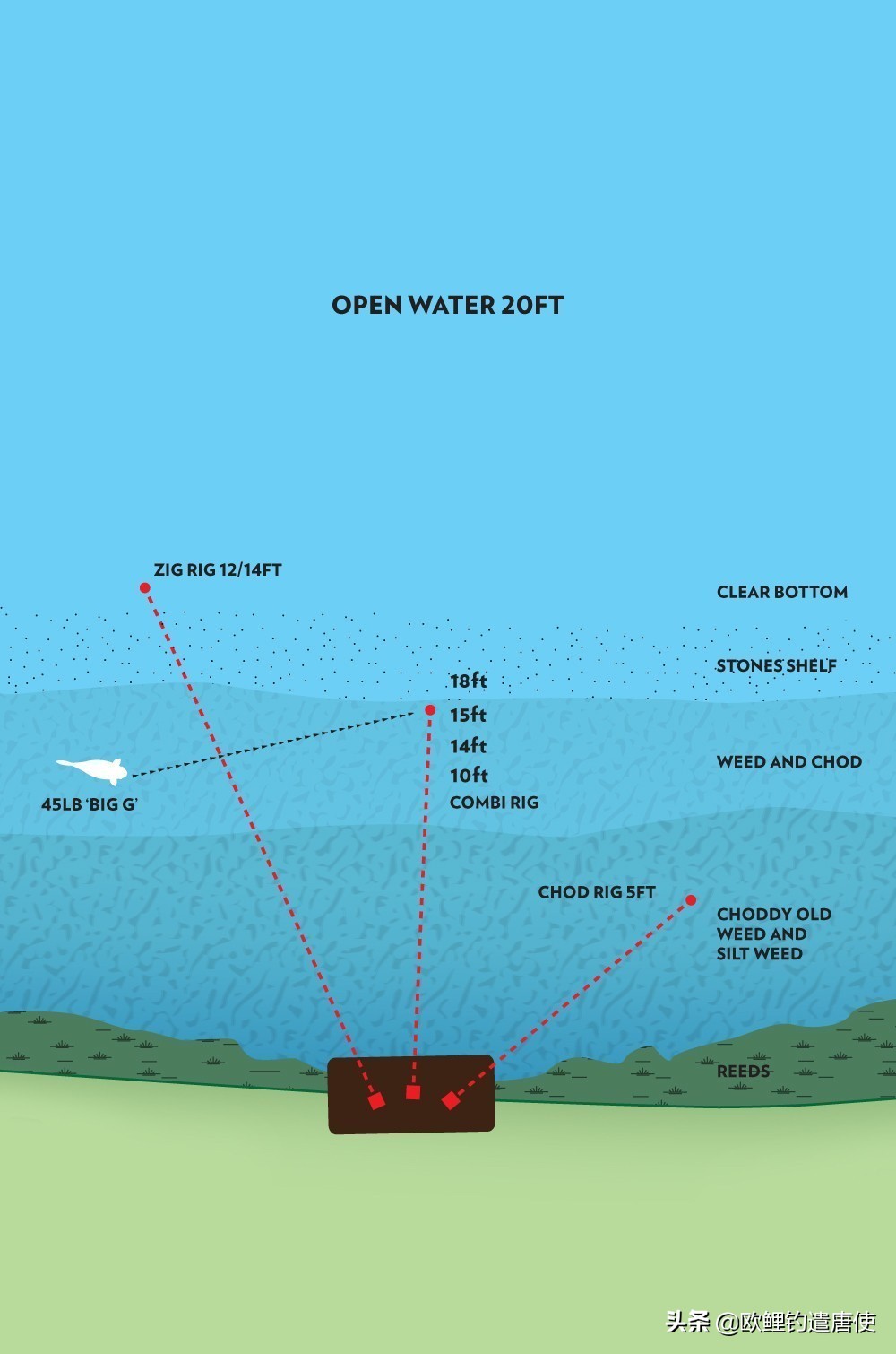 禁渔期一竿一线一钩可钓鱼吗,禁渔期过了一竿一线一钩可钓鱼吗
