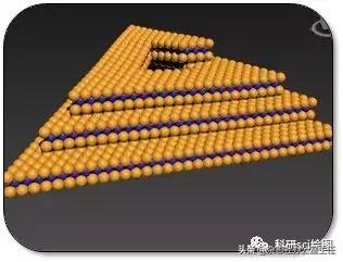 科研论文作图系列教程第02集,科研绘图教程交流