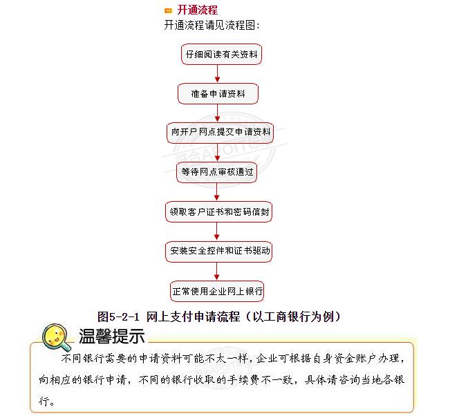 出纳财务知识与工作流程,出纳专业知识和技术应用