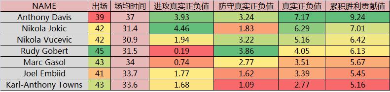 五大前锋是谁,五大前锋