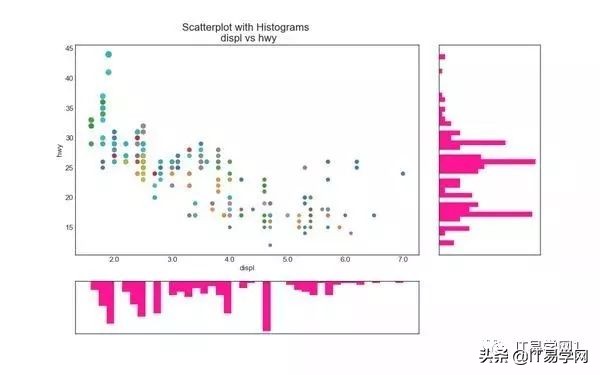 各种数据分析可视化图表,数据可视化之终极展示