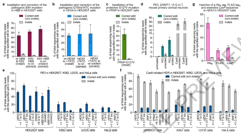 医学进步的里程碑,医学领域重大科技突破有哪些