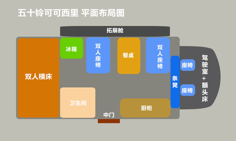 五十铃轻卡房车体验,五十铃轻卡四驱越野房车测评