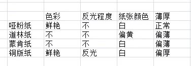 读raz每天大概用多长时间,7种读raz的方法