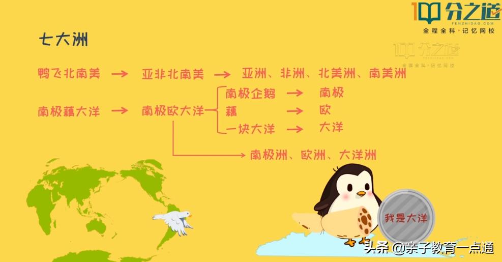 孩子怎么学地理又快又好,没有学不会的孩子