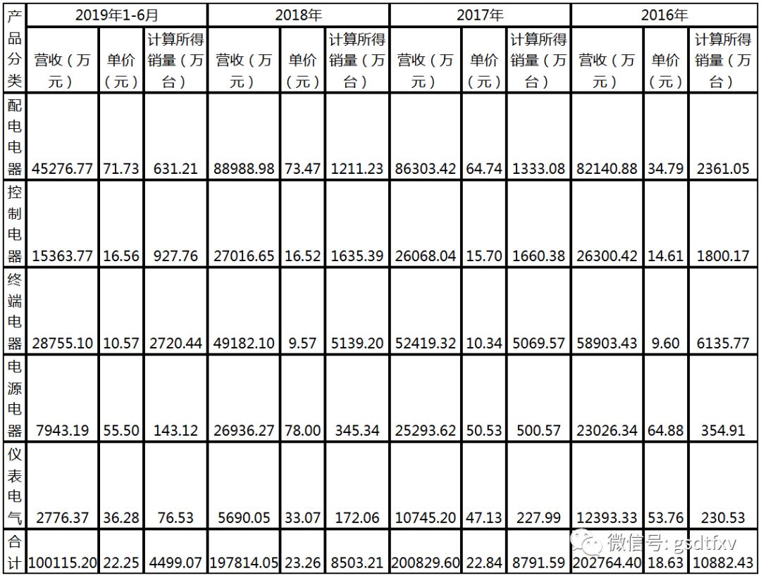 天正电气一季报,天正电气2024分红时间