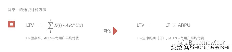 ltv预估计算公式,ltv最简单计算方法