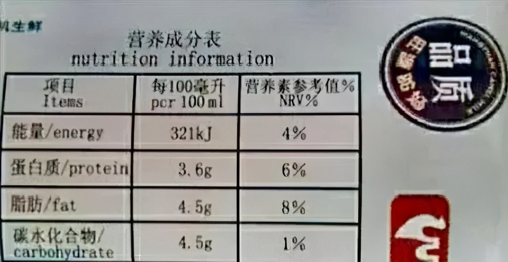 骆驼奶的营养=牛奶的N倍?骆驼奶*局骗**大揭秘!丨谣言粉碎机