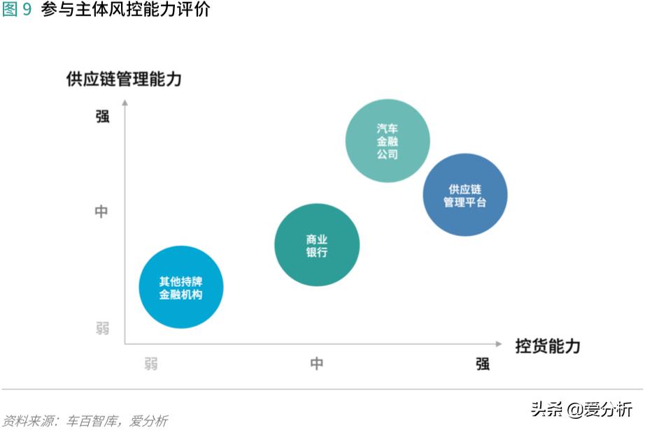 汽车供应链现状及发展趋势,汽车供应链管理运作难点与重点