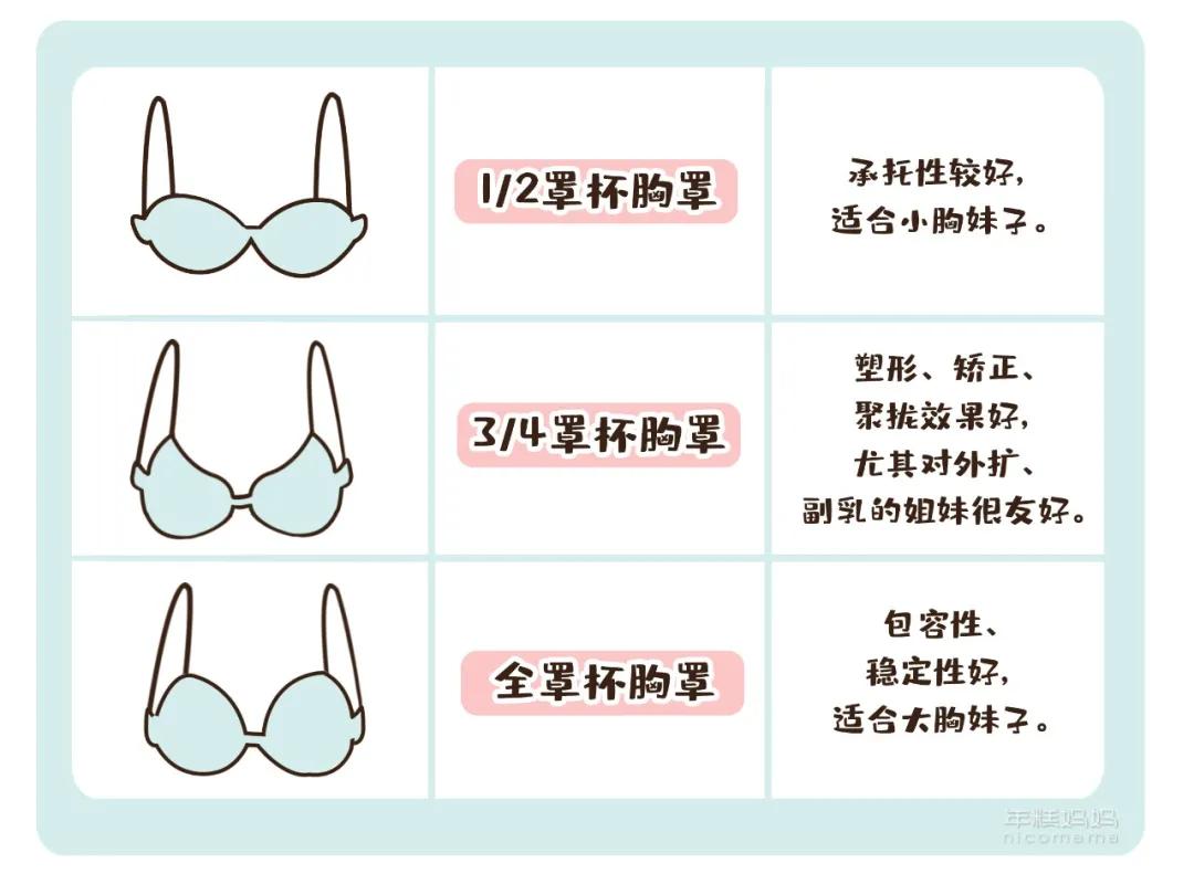 喂奶后胸小怎么办什么方法最有效,喂奶后胸变得扁平怎么修复