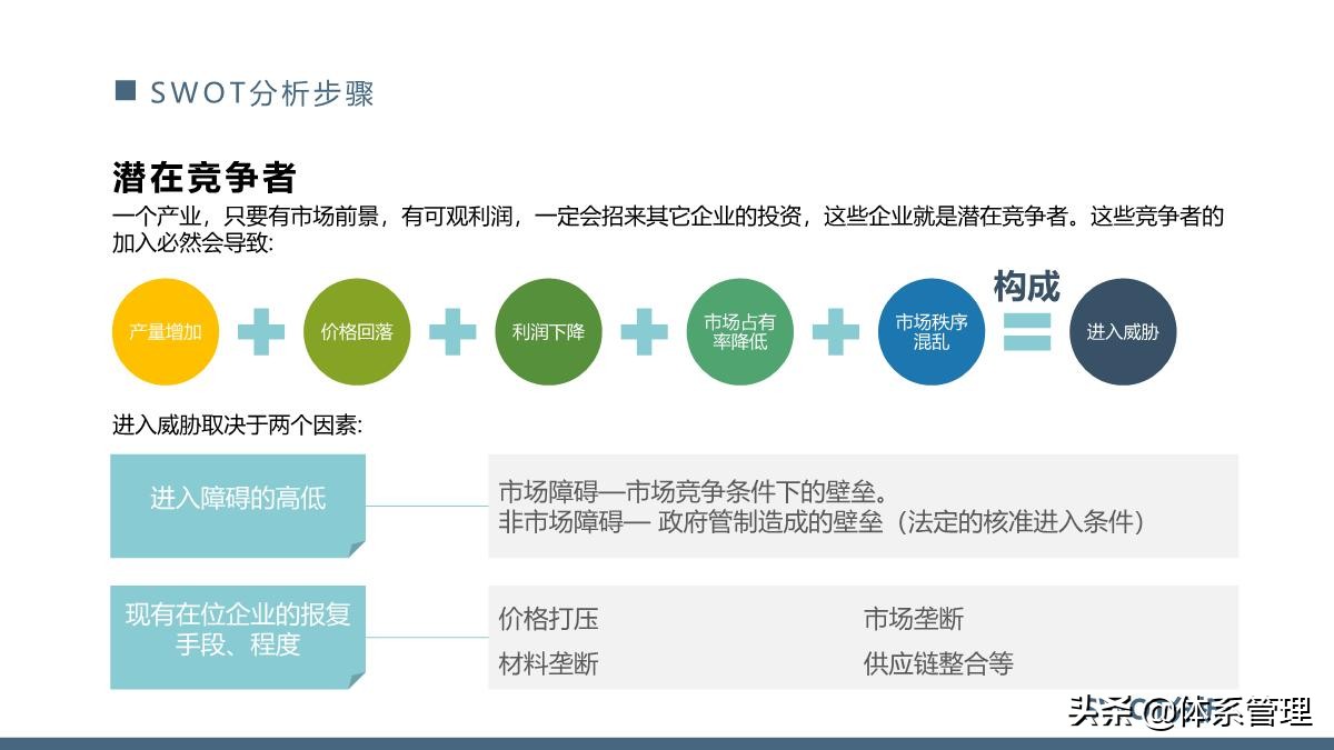 团队管理swot分析ppt,管理体系内部审核计划模板ppt