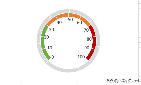 五分钟教你看懂仪表盘图标,三分钟带你了解led显示屏
