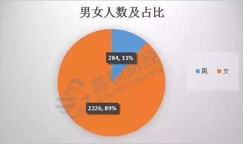 初级会计证书领取时间在哪里公布,2018初级会计证什么时候领取