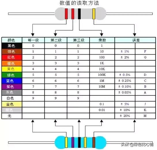 基础元器件认知,常见电路元器件认知