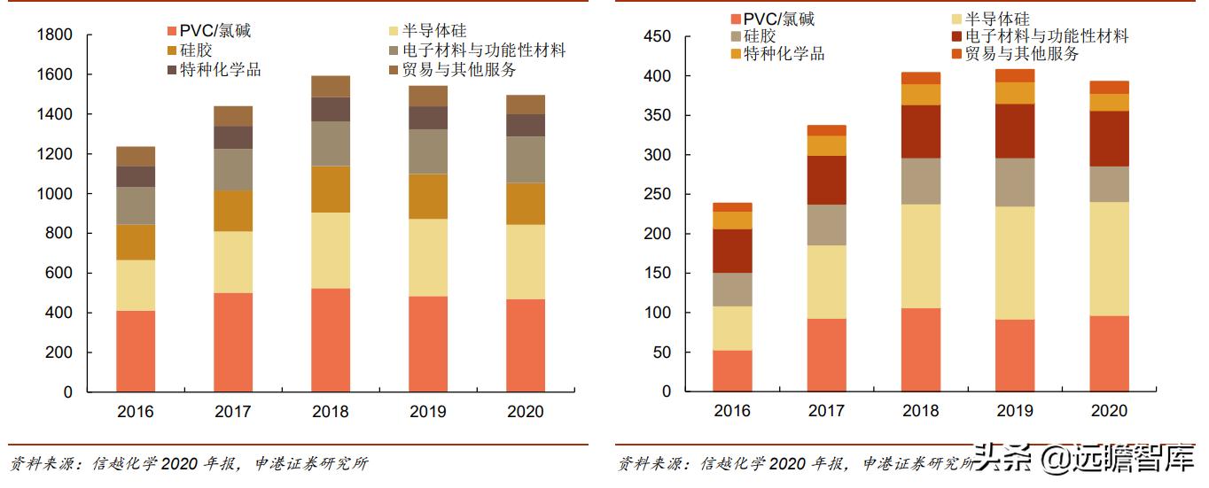 光刻胶：流动的黄金，形成全球群雄争霸格局，国内技术代差仍存在