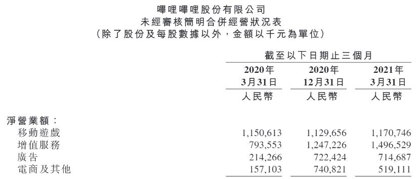撕掉游戏标签，B站还是成不了好学生