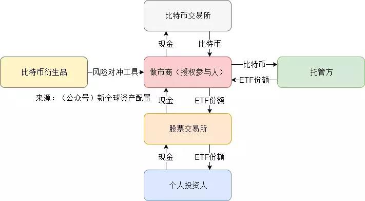 币特币etf通过了吗,比特币etf深度解析分析报告最新