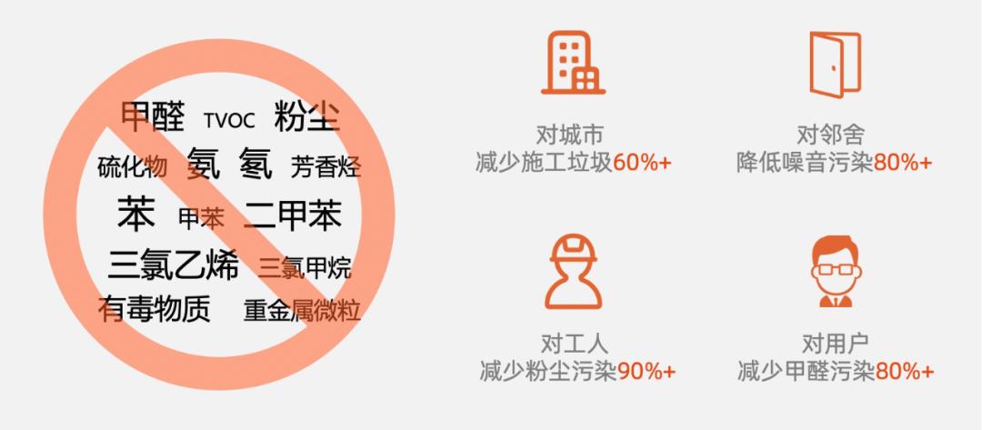 父母装修和孩子装修的不同,父母和子女装修对比