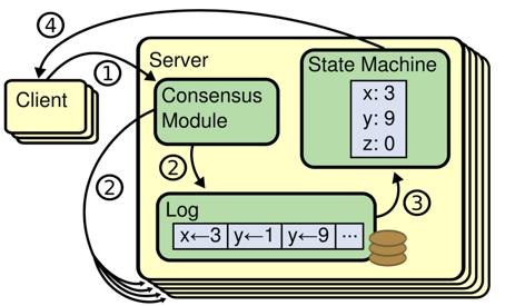 javaraft实现,raft算法和实现