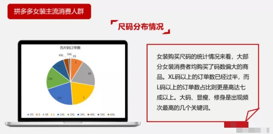 客单价130女装退货率平均多少,拼多多女装新品如何快速涨权重