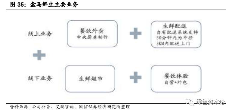 生鲜行业的发展趋势和思路,生鲜行业的现状与规划
