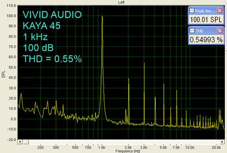 美国人评价45式步枪,美国人评价超音速导弹